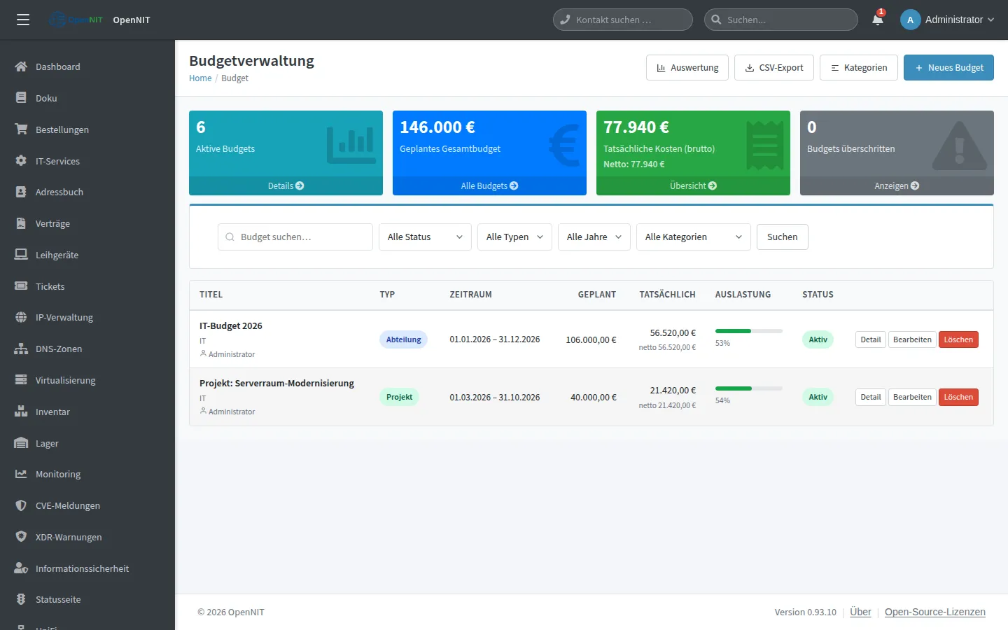 Screenshot: Budget – Plan vs. Ist je Kostenstelle